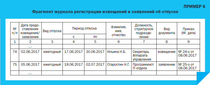 какой отпуск положен работнику